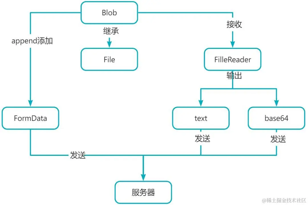 文件读写