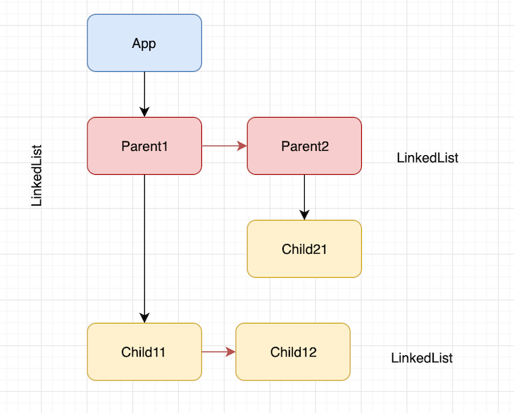 fiber-tree-diagram