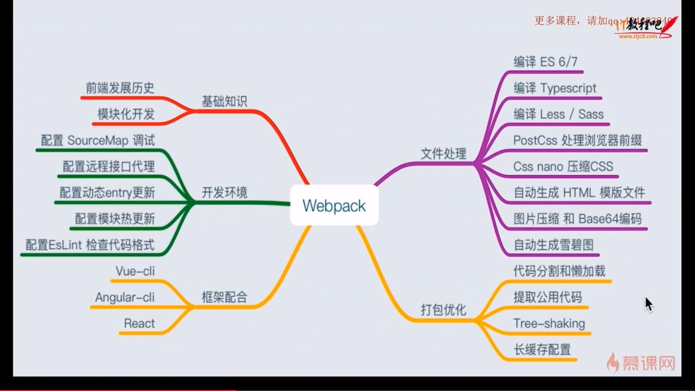 webpack结构